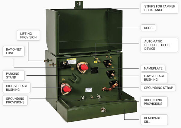 50 kVA Single-Phase Pad Mounted Distribution Transformer - Image 2